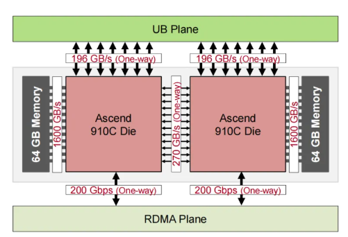 国产AI芯片规模化落地的挑战有哪些？