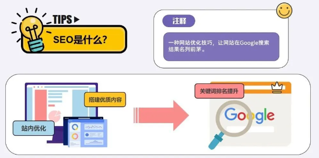 Google SEO怎么做？Google SEO优化全流程