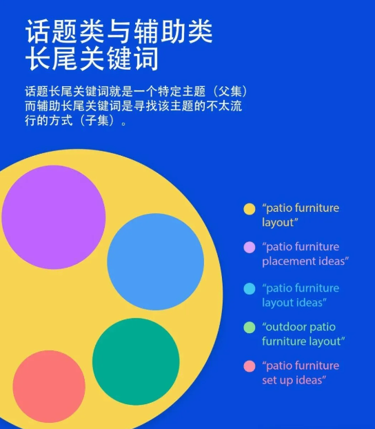 SEO 关键词最重要的八种类型