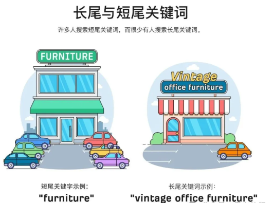 长尾关键词和短尾关键词有什么区别？
