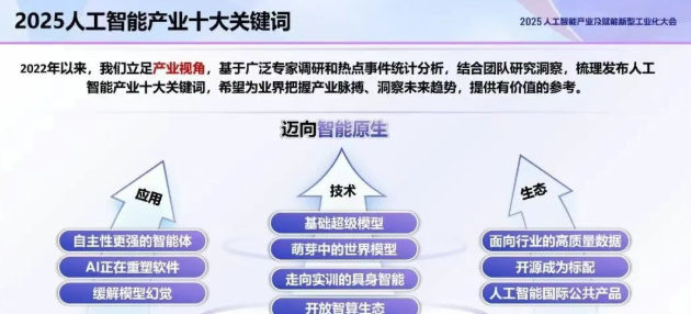 2025人工智能产业关键词有哪些？