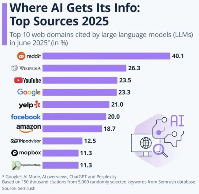 什么是GEO？GEO跟SEO有什么区别？