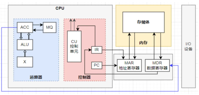 服务器有哪些框架？ARM 和 X86有什么区别？谁更好用？
