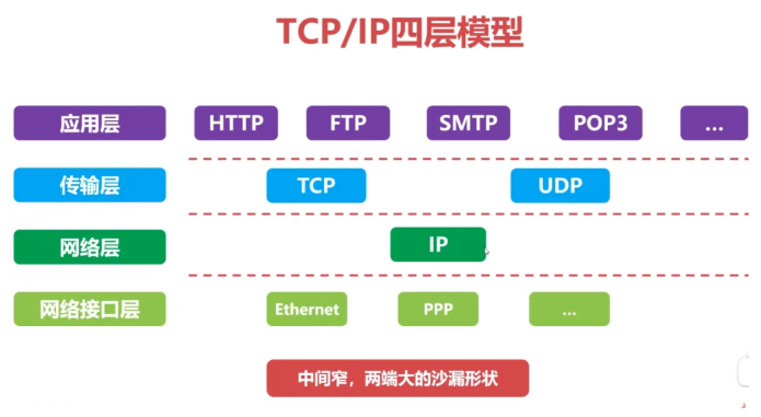 什么是计算机网络？