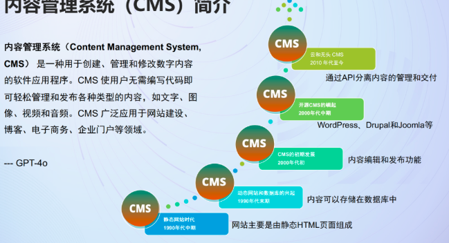 什么是内容管理系统？内容管理系统有哪些类型？