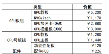 AI服务器是怎么让PCB行业回春的？