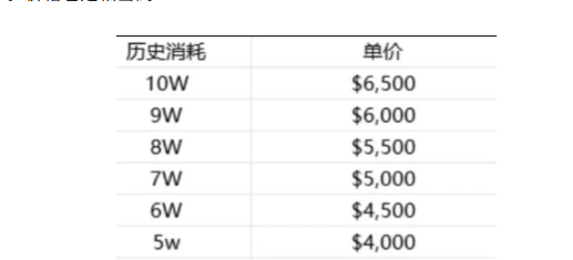 什么是Google老户？Google老户很牛嘛？
