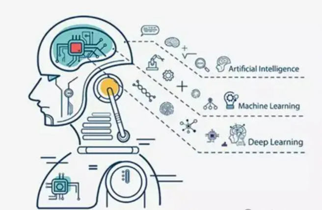 Transformer与大模型的智能革命