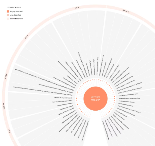 怎么撰写优化SEO文章的内容简报？