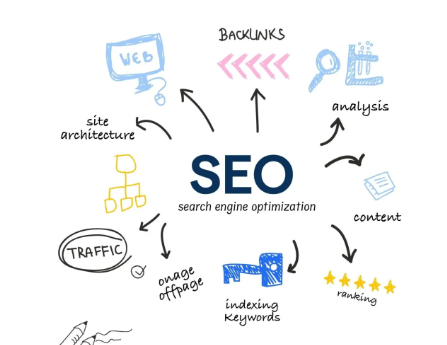 谷歌新网站怎么做好SEO？