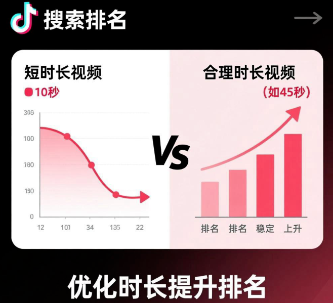 抖音视频时长会影响搜索排名吗？
