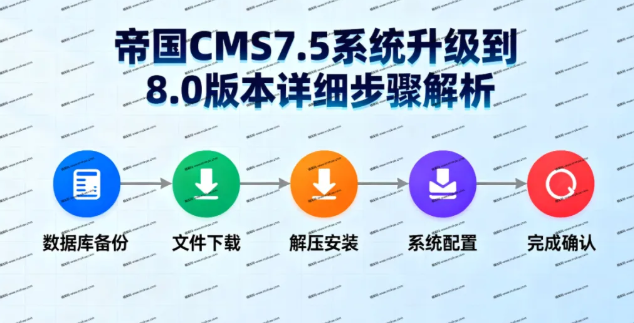帝国CMS7.5系统怎么升级到8.0版本？帝国CMS7.5系统升级到8.0版本详细步骤解析