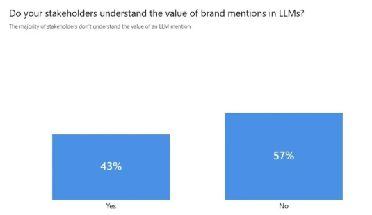 未来SEO新思维将是怎样的？
