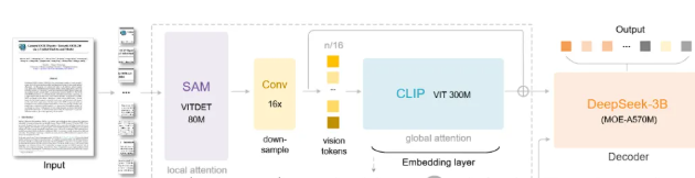 什么是DeepSeek-OCR？
