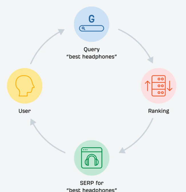 什么是搜索引擎优化？