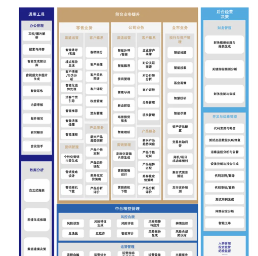 怎么分析适合银行的AI应用研究方向？