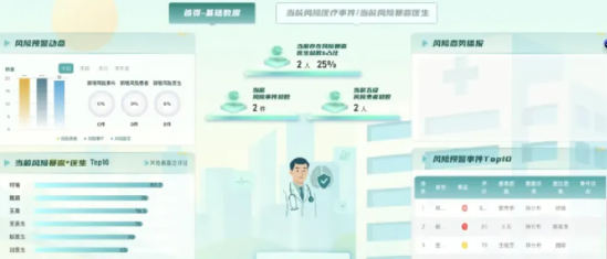 AI在医疗领域的四大应用场景