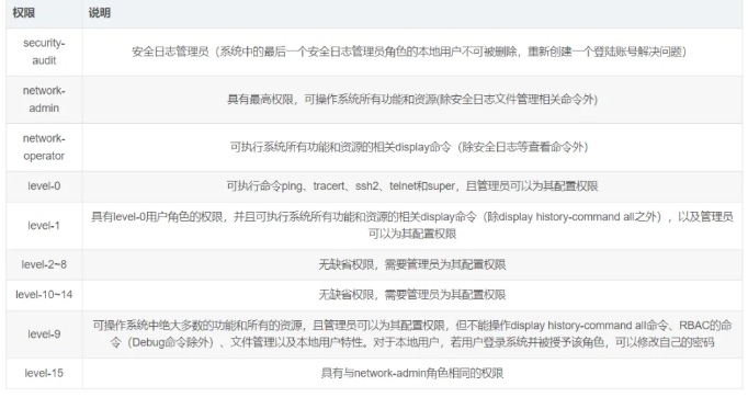 华为、H3C、cisco等设备怎么配置用户并设置三权分立？