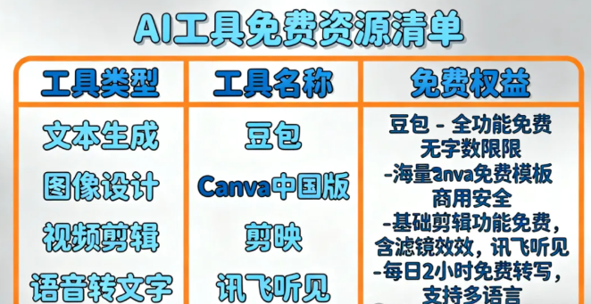 零基础小白怎么学习AI知识和使用AI工具？