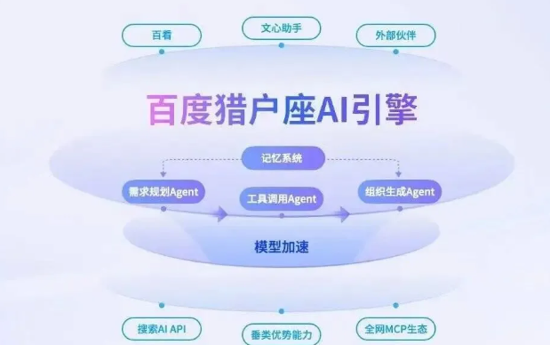 AI的出现对搜索有什么影响？