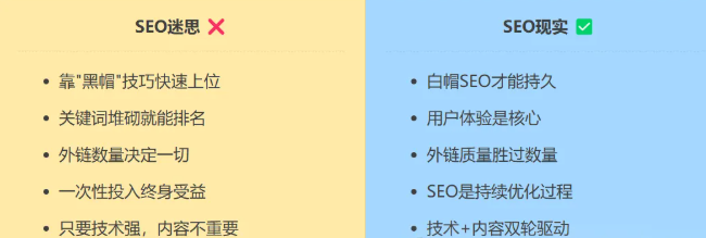 SEO的核心本质是什么？该怎么做？