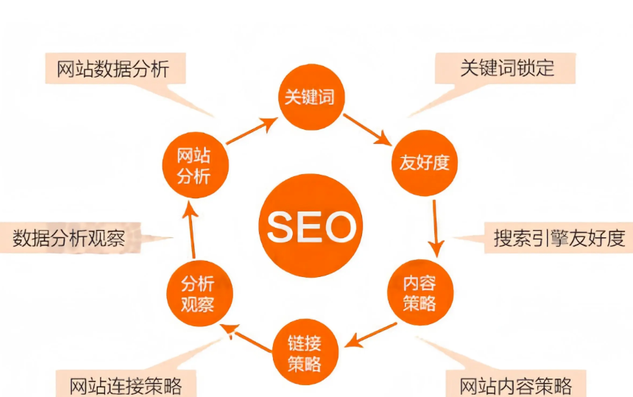 什么是SEO？新人怎么做好SEO？