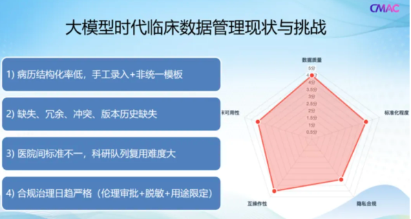 “大模型+临床数据”融合关键路径