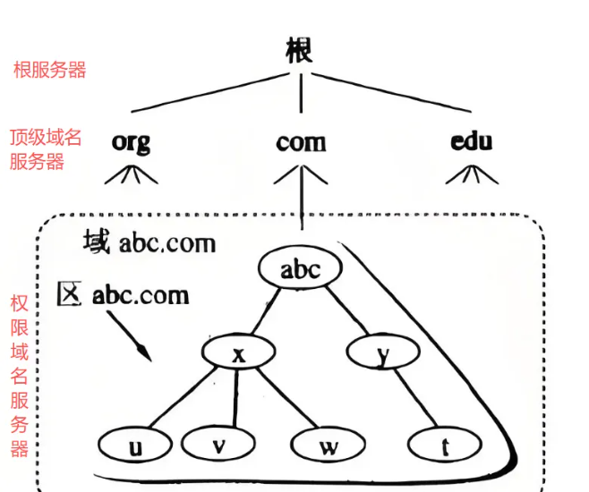什么是域名？如何购买域名？