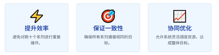 Google Ads 共享库有哪些功能？怎么用？