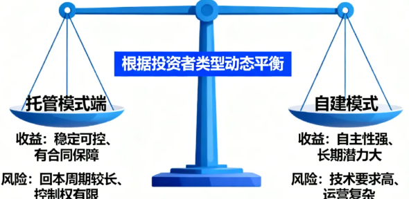 CDN选托管还是自建？哪种方式更好？