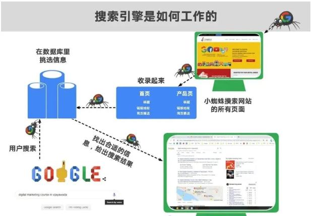 为什么要做谷歌SEO?谷歌SEO 怎么做？