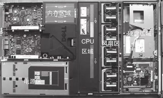 服务器的硬件构成有哪些？