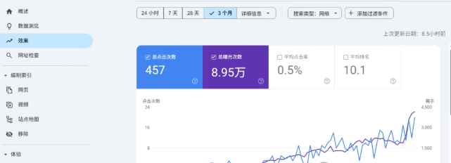 怎么利用Google Search Console注释功能助力网站SEO增长？