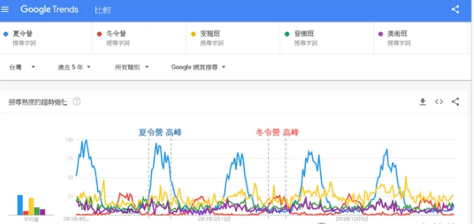 Google最看重的4大内容质量指标（权威×专业×可信×经验指南）分别该怎么做？
