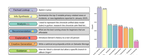 什么是增强型大语言模型？该怎么做增强型大语言模型？