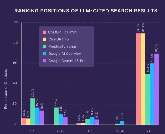 做seo如何提升网站排名？10个AI搜索优化关键点 + 终极自查清单