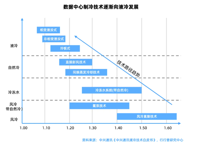 冷板式 vs 浸没式：液冷服务器两大技术路线对比，谁是 AI 算力散热王者？