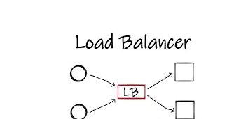 什么是反向代理、CDN、负载均衡？