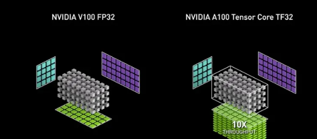 怎么构建企业级机器学习系统？