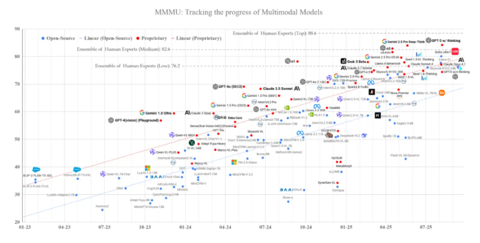 小米 MiMo 大模型怎么样？小米 MiMo 大模型好用吗？