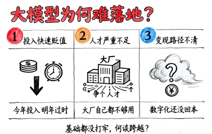 为什么大模型在企业落地那么难？