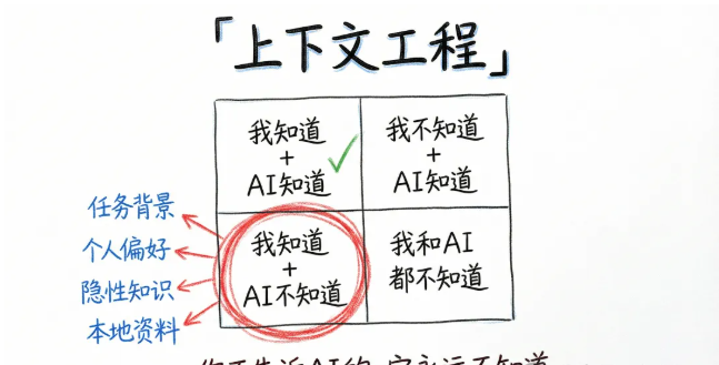 如何用 AI 做辅助，写出有灵魂的深度内容？