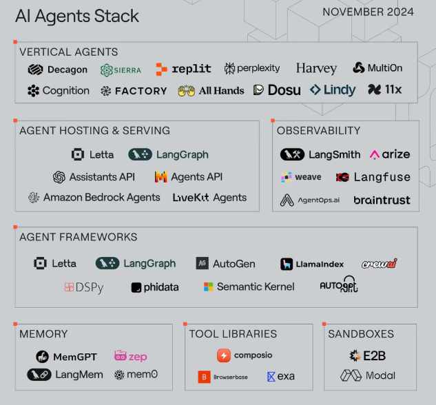 AI Agents的核心组成部分有哪些？AI Agents 介绍