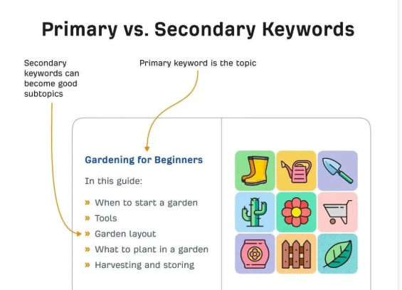 一个页面定位多少个 SEO 关键字最合适？为什么？