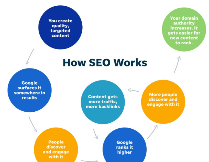 新手怎么做SEO？如何踏入SEO行业？