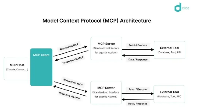 MCP服务器的优化设计思路：Domain Facade设计