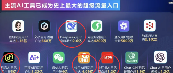 从 SEO 到 GEO：AI 时代搜索流量迁移，企业必须知道的核心逻辑