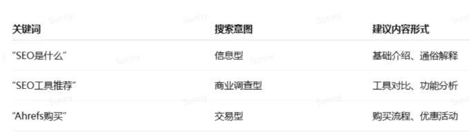 SEO关键词的类型与搜索意图有哪些？