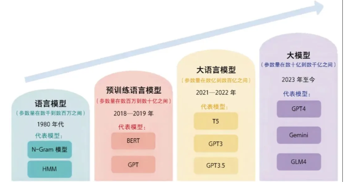 为什么说每个模型都有独特的“性格”？
