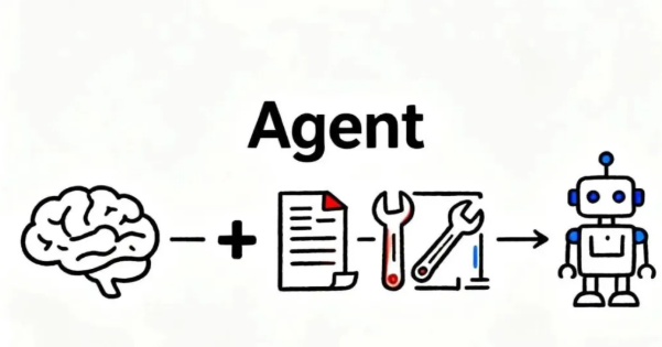 一文讲透 Agent 技术:React 模式 + 系统提示词,揭秘 AI 自主执行的底层逻辑